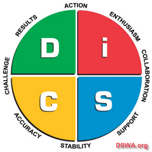 DSWA coaching programs utilize a tool called the DISC program to ...